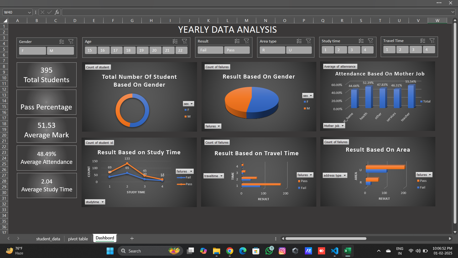 Student Data Analysis Dashboard — interactive Excel dashboard for performance tracking